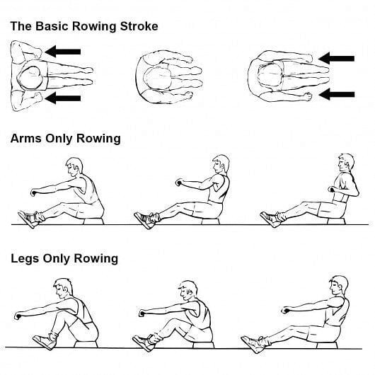 Adjustable Oxygen Resistance of Folding Magnetic Rowing
